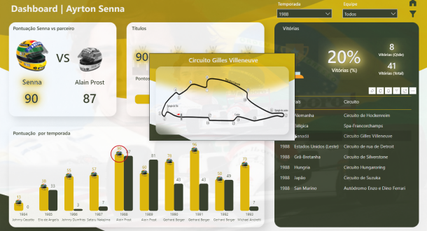 senna_4